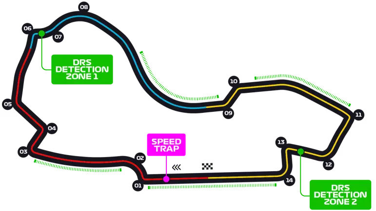 Albert Park Grand Prix Circuit track layout