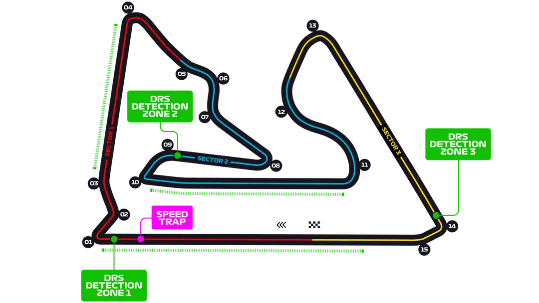 Bahrain International Circuit track layout