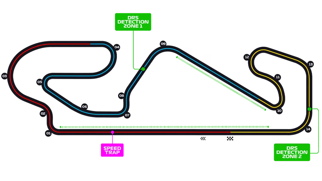 Circuit de Barcelona-Catalunya track layout