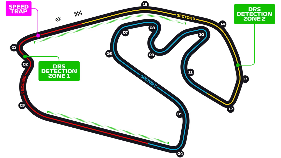 Autodromo Jose Carlos Pace track layout