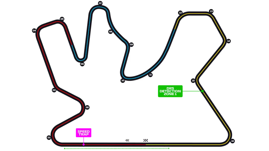 Lusail International Circuit track layout