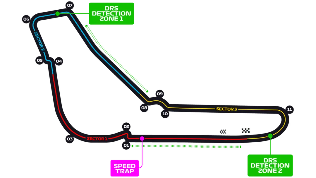 Autodromo Nazionale Monza track layout