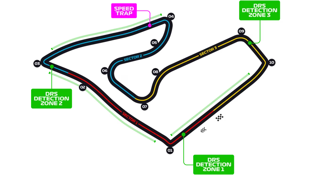 Red Bull Ring track layout
