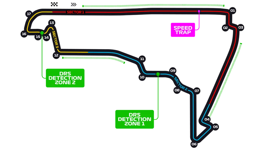 Autodromo Hermanos Rodriguez track layout