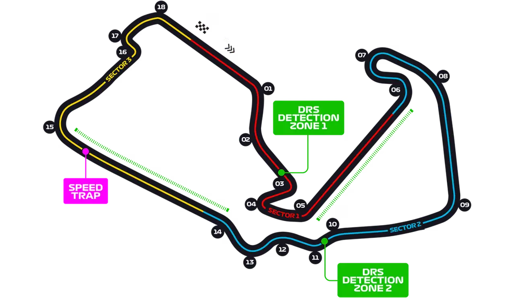 Silverstone Circuit track layout