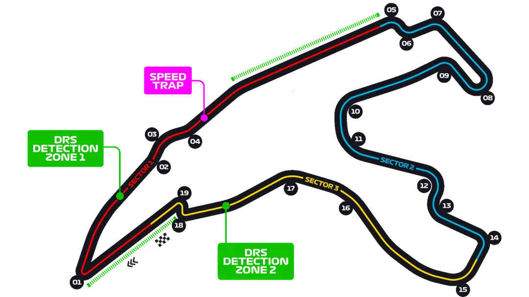 Circuit de Spa-Francorchamps track layout