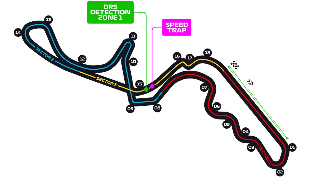 Suzuka Circuit track layout