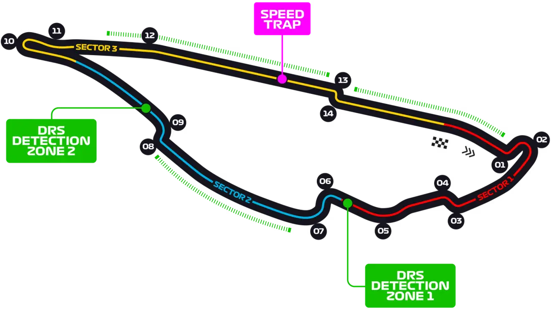 Circuit Gilles-Villeneuve track layout