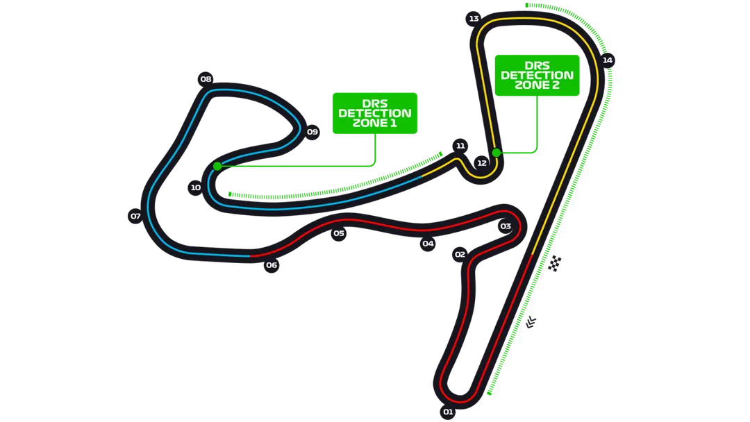 Circuit Zandvoort track layout